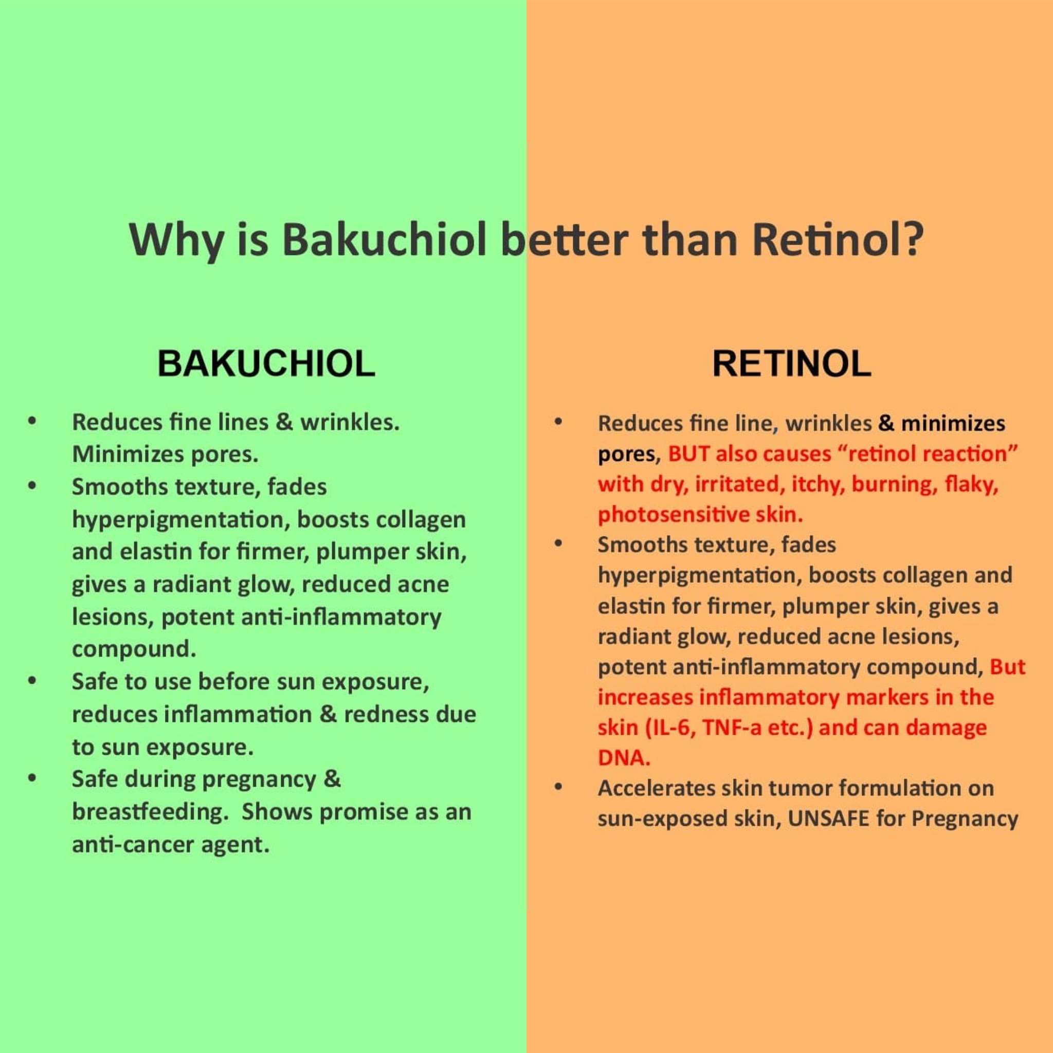 Anti - Aging Bakuchiol Serum - Retinol Alternative - Tiny Tim SkincareAnti - Aging Bakuchiol Serum - Retinol AlternativeDC - aniise natural skin careTiny Tim SkincareDC-1864589Anti - Aging Bakuchiol Serum - Retinol Alternative
